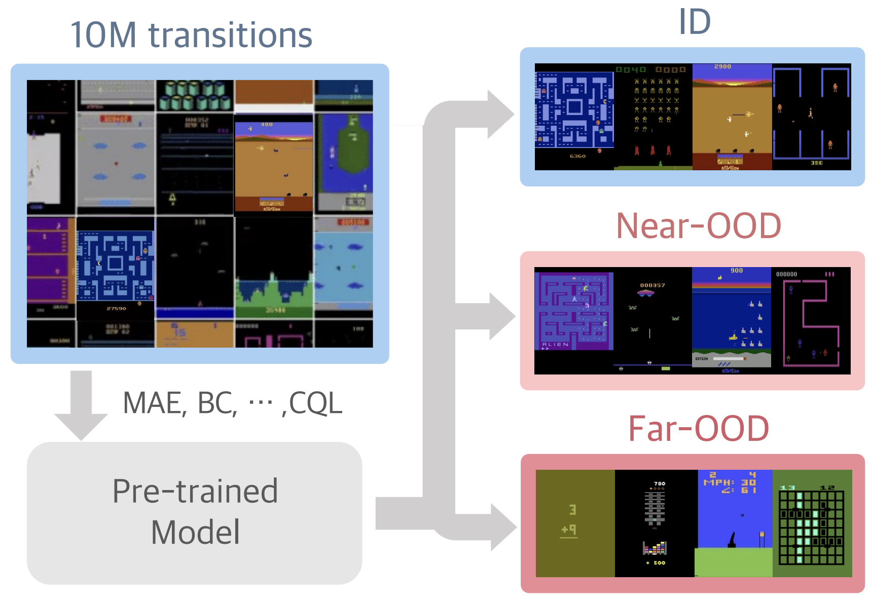 icml2024atari-pb