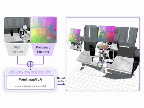 preprint2026pointmapvla